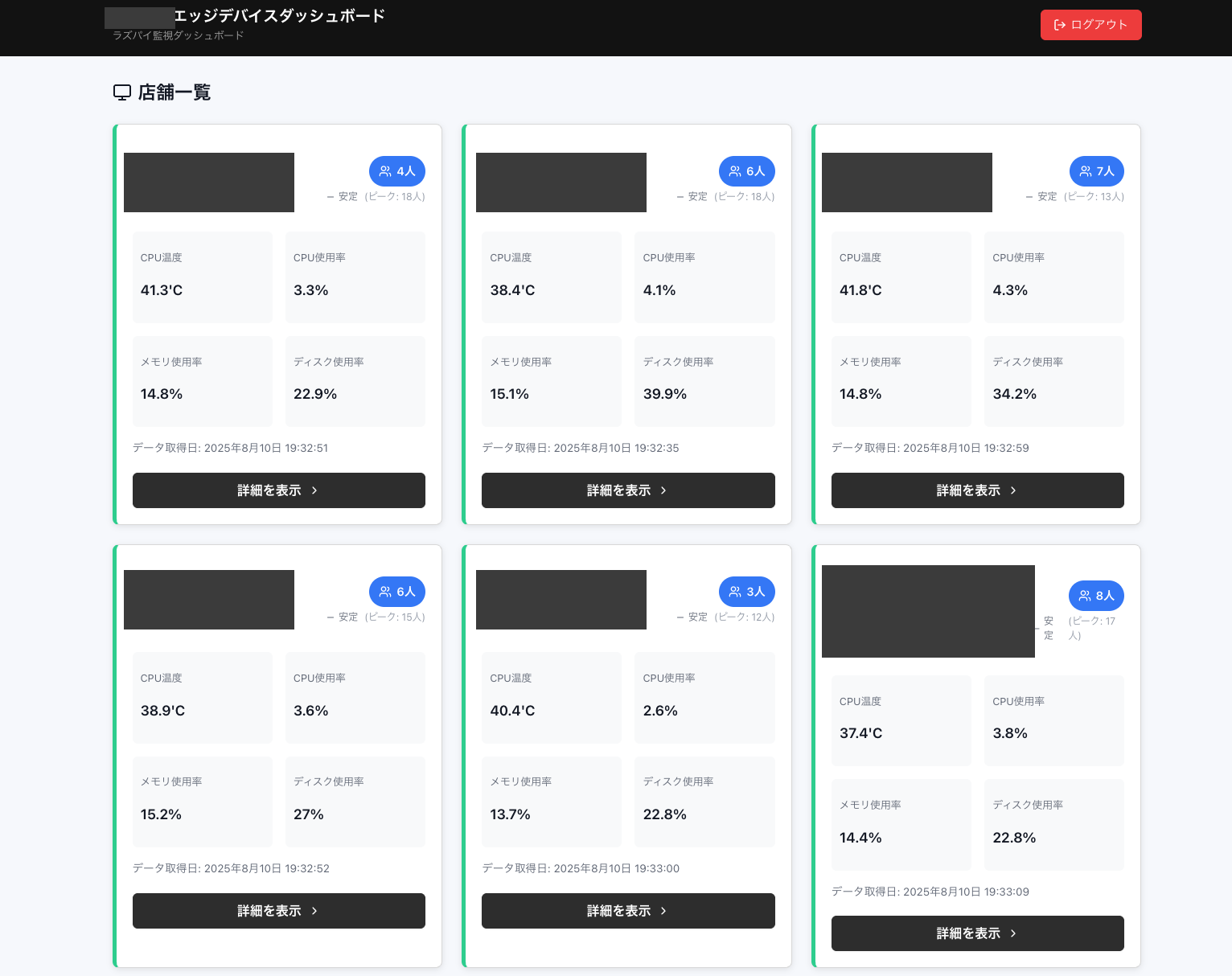 ダッシュボード全体画面